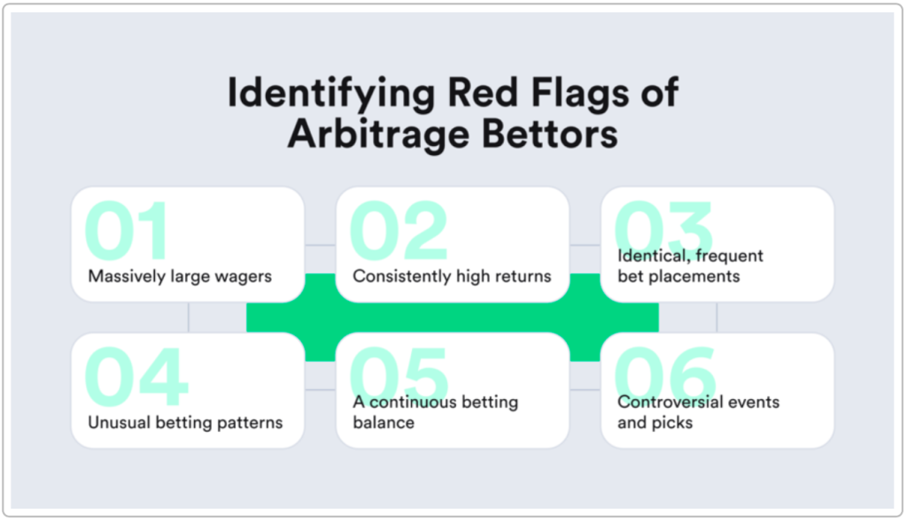 Identifying Arbitrage Bettors Red Flags Diagram