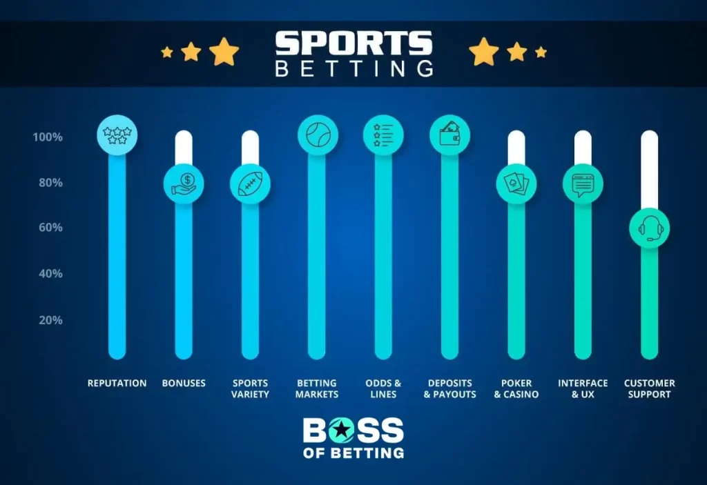 SportsbettingAG Offshore Sportsbook Ratings by BossOfBetting